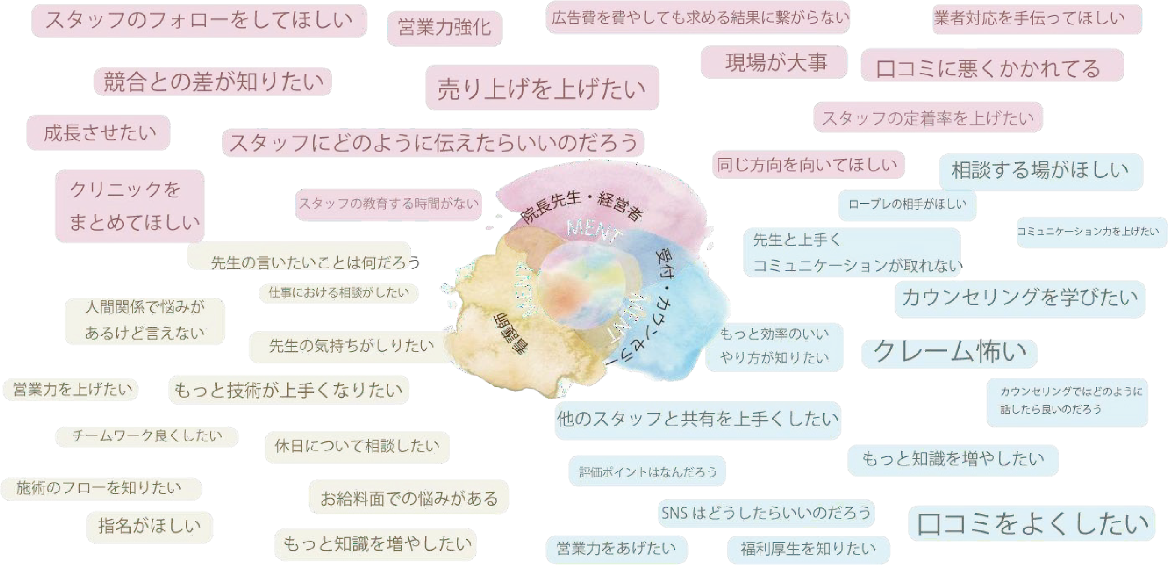 考える